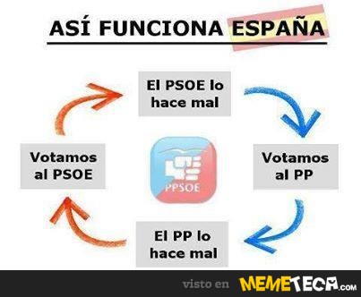 _asi-funciona-espana